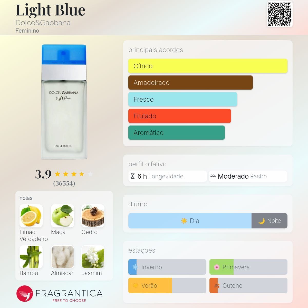 Body Splash Inspirado no Light Blue - 30ml - Foto 2