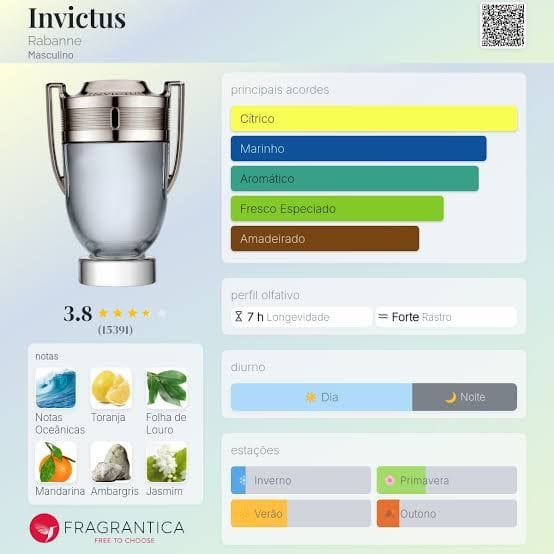 Body Splash Inspirado no Invictus - 30ml - Foto 2
