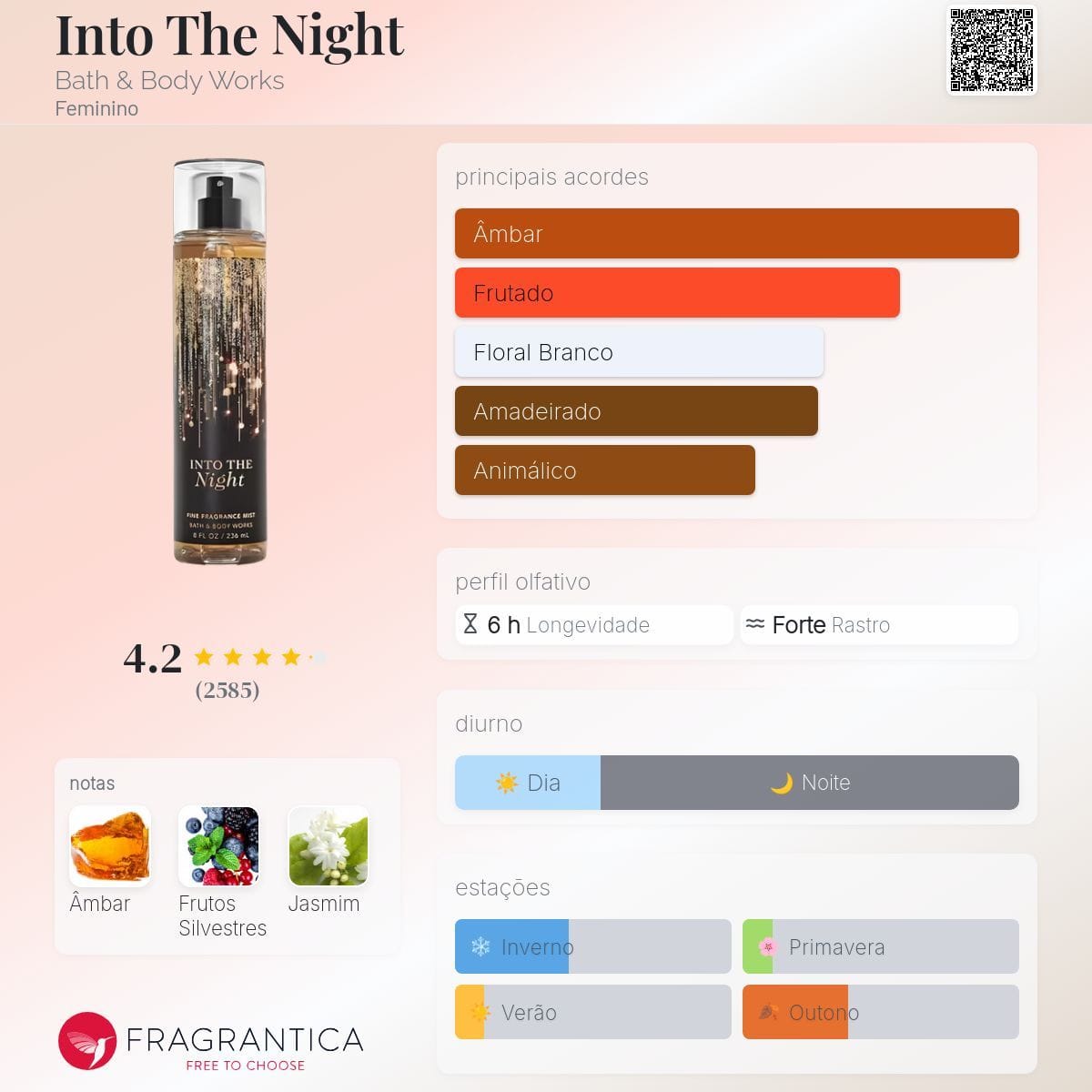 Body Splash Inspirado no In tho the Night - 30ml - Foto 2