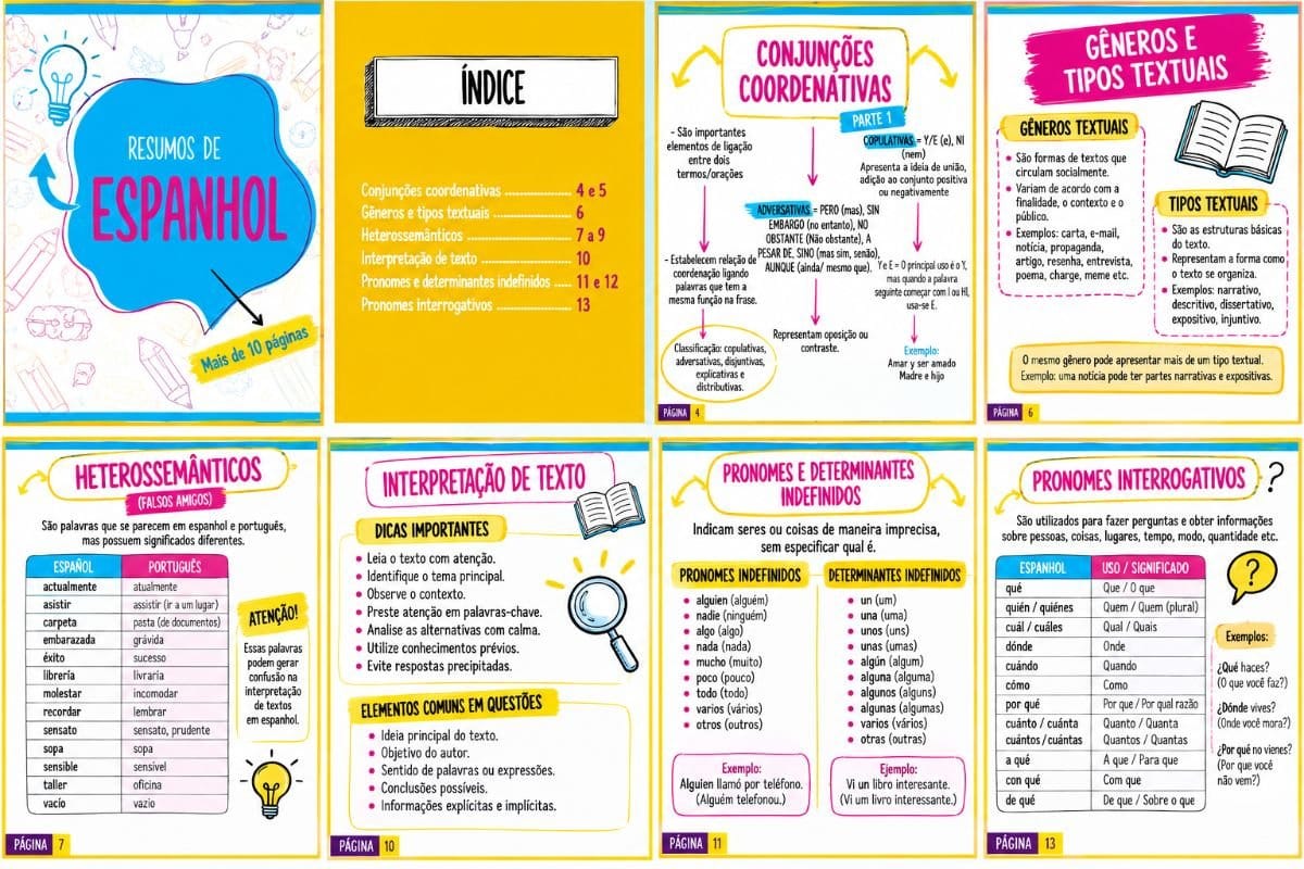 🇪🇸📚 RESUMO DE ESPANHOL — MAPA MENTAL - Foto 2
