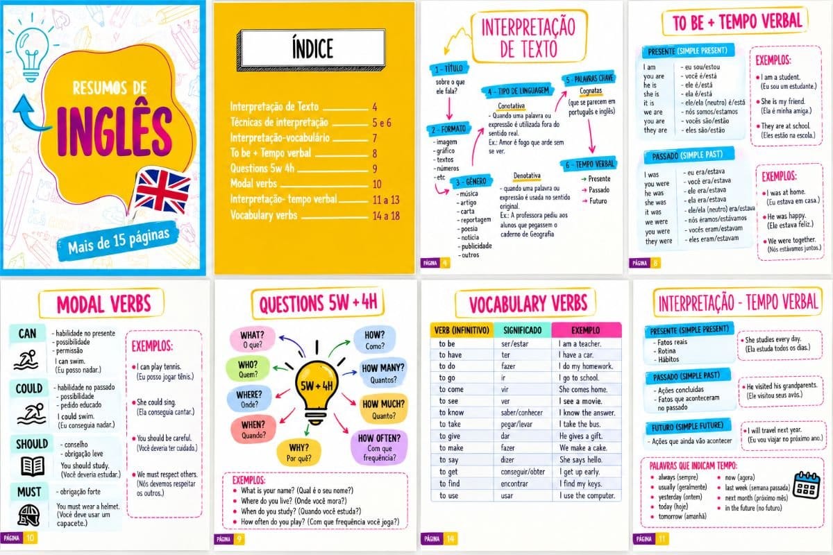 đ MAPA DE INGLĂS â RESUMOS DE INGLĂS - Foto 2